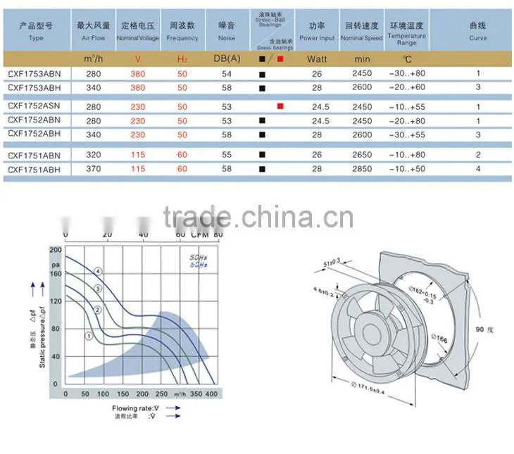 High quality high temperature axial fan 220v ac (172*172*51)