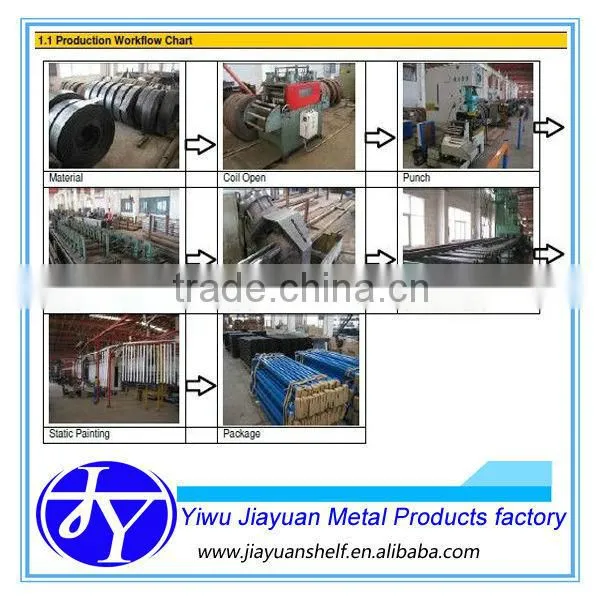 heavy duty drive-in racking system