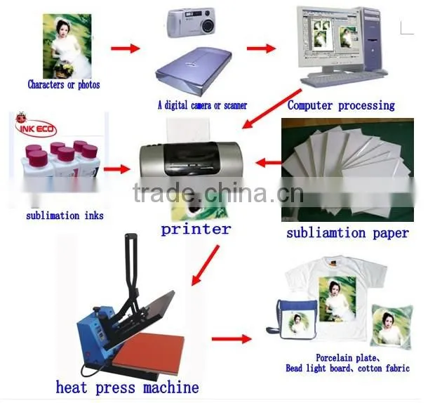 heat transfer machine in mumbai flatbed shirt heat press printing machine cheap heat press machine