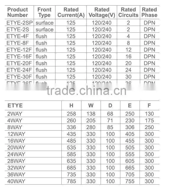 TYE Distribution Box