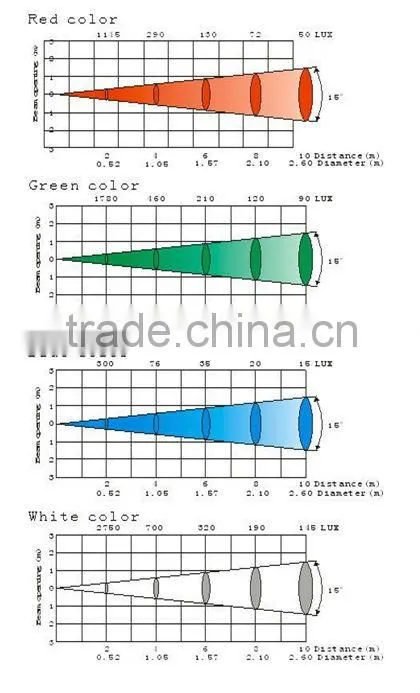 Waterproof Led Par can Stage Lighting Equipment