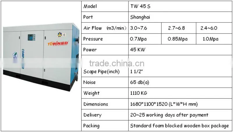 Biotechnology oil free screw compressor Frequency TW 45S