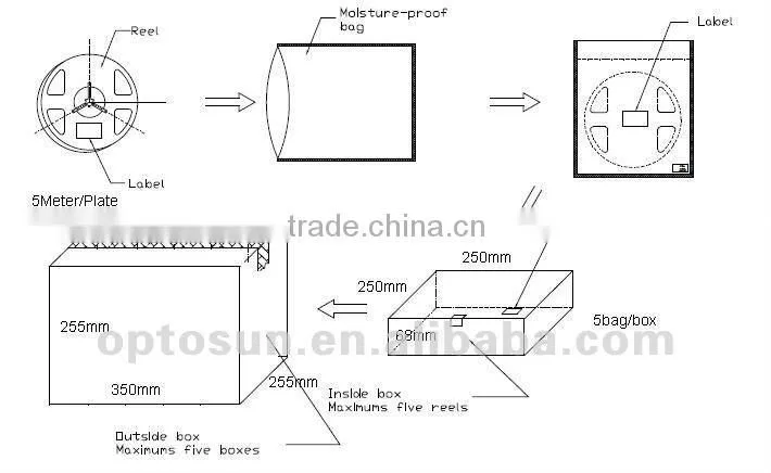 Motorcycle color changing led strip light DC 5V