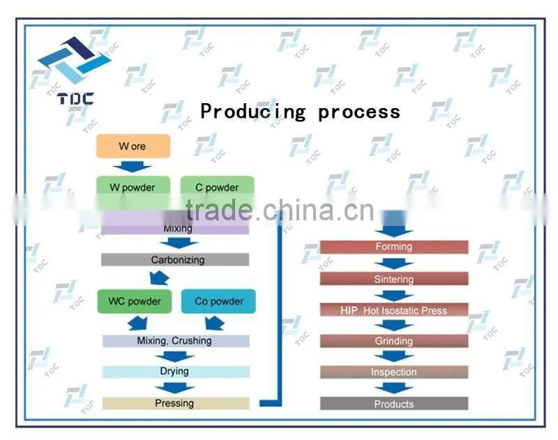 Manufacturer Sells Tungsten Carbide Slitting Saw Blade