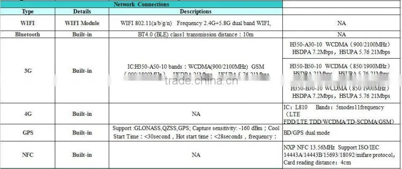 ST935 fingerprint reader Android/Windows10 dual boot rugged tablet RS232 barcode scanner NFC RFID IPS tablet 10.1''touch screen
