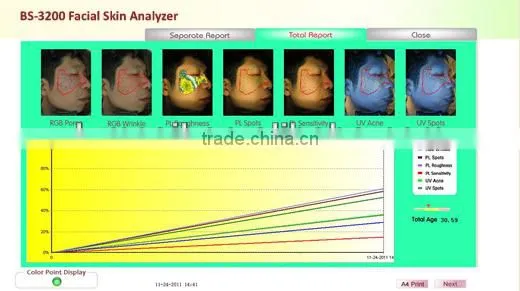 Hottest Magic Mirror System bia skin analyzer