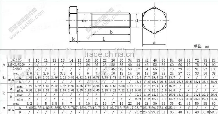 Hi-Q alloy stainless steel hex bolt incoloy 925