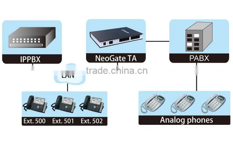 8 ports Analog FXS VOIP Gateway