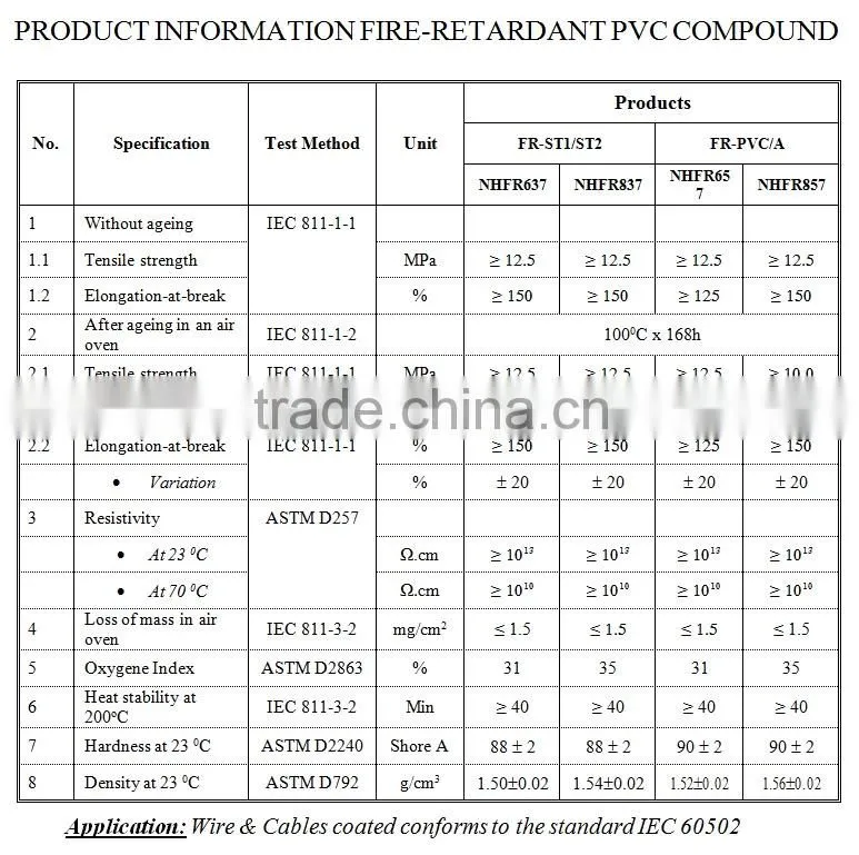 Ban PVC compound cho cap dien, gioang kinh, cut nuoc