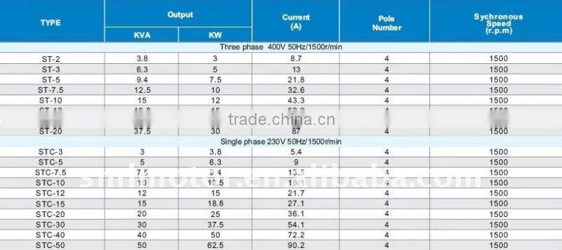 Alternator Parts Type alternator carbon brush , carbon brush holder , copper ring , avr , rectifier,circuit breaker etc