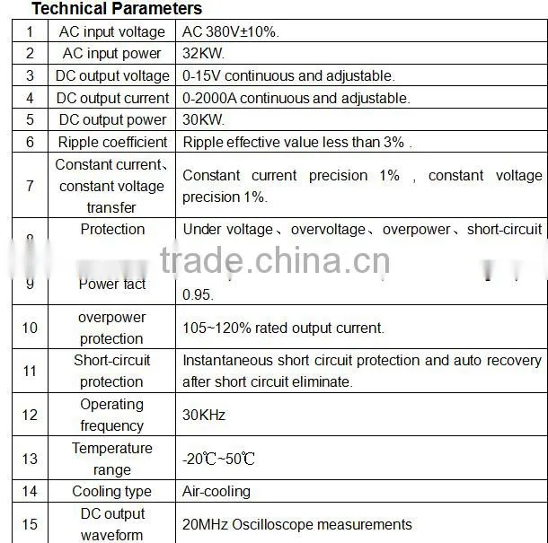 Feiyide Electroplating Machine Electroplating Rectifier for Cooper Galvanizing Plating