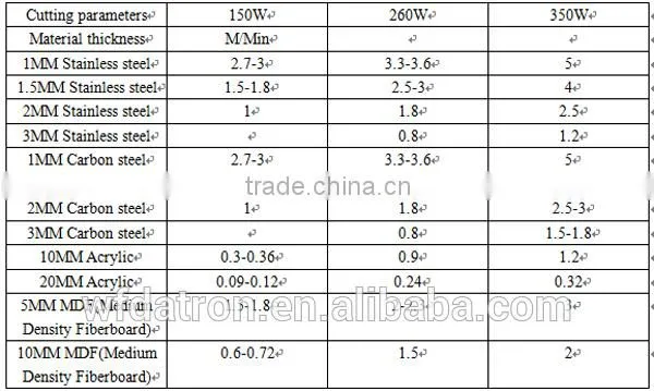 automatic metal fiber acrylic laser cutting machine
