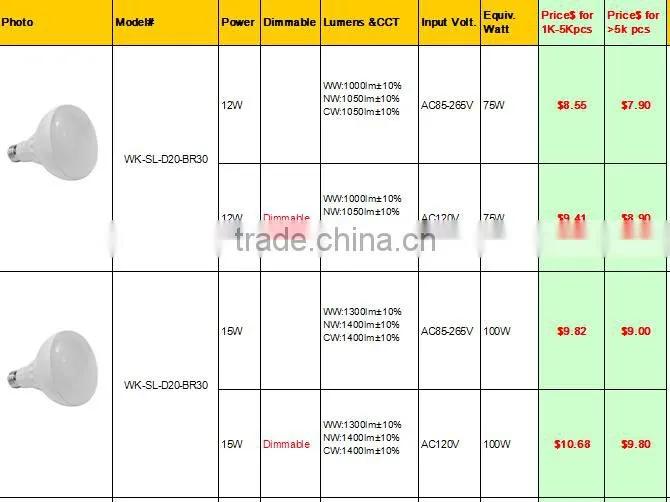 CE RoHS CRI>80 20w 25w BR40 15w 12w led br30