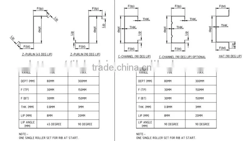 High efficiency steel structure C Z shape Roll forming machine with high quality y quick change