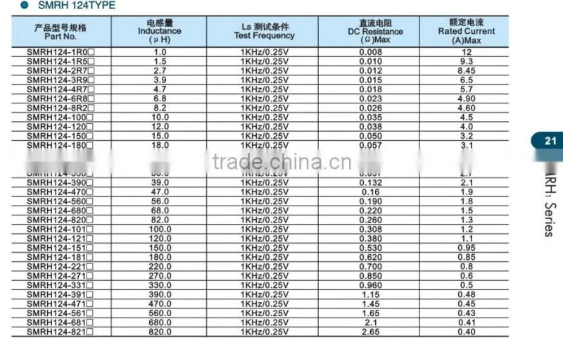 SMRH2 Series CDRH124 types of inductors