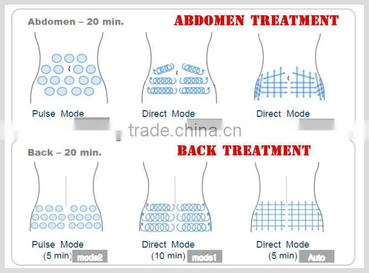 Hot sale 32 khz & 43 khz fat ultrasound ultrasonic cavitation device