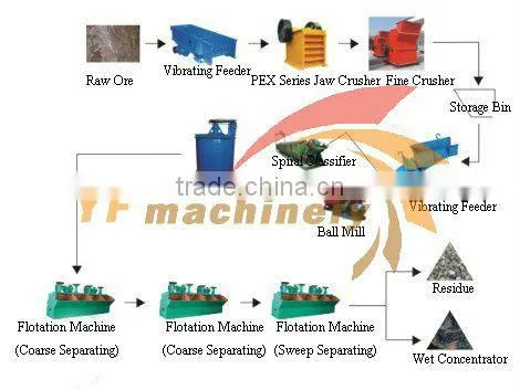 Jaw crushr For Copper Ore Dressing