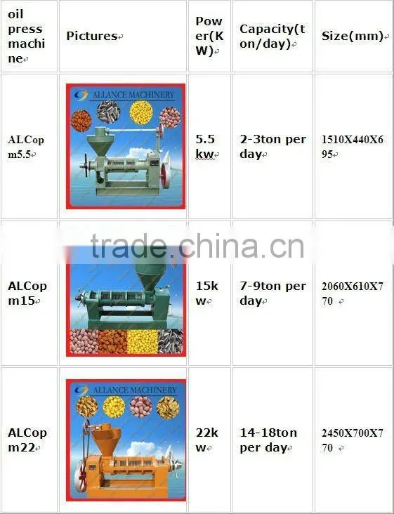 New type palm kernel oil extraction machine