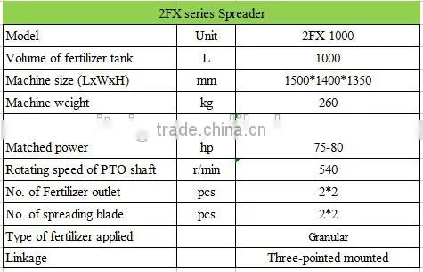 CDR Spreader for seeds, fertilizer, snow melting agent