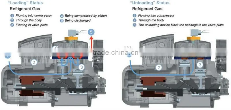 Water cooled refrigeration equipment for cold storage