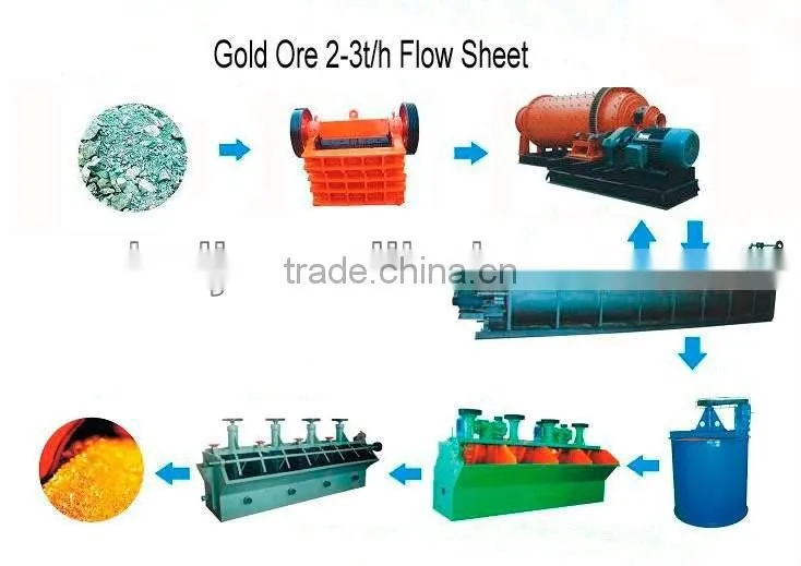 Professional design silver ore mining line with low price