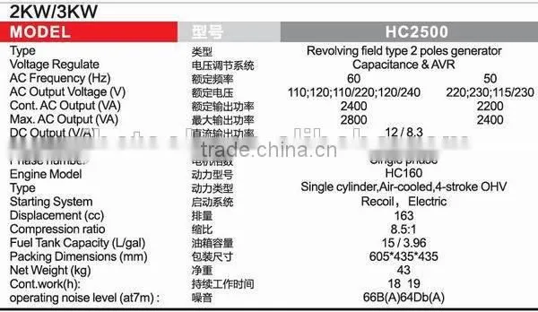 hot sale gasoline generator 2500