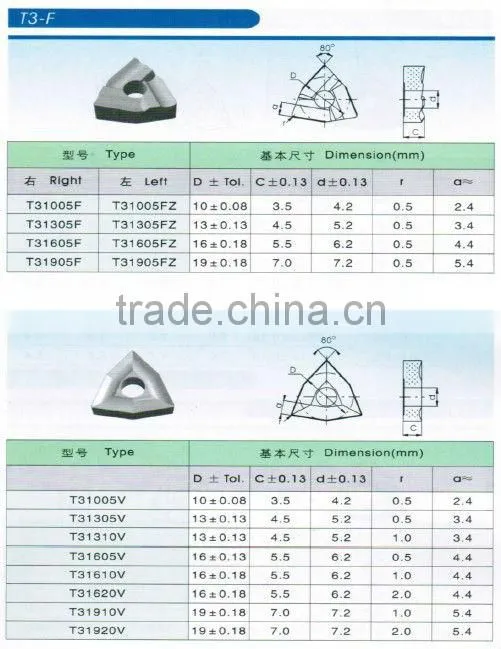 YD201 C110 Tungsten carbide inserts