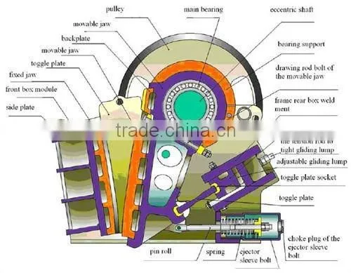 High quality beneficiation crusher