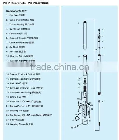 overshots fishing tool/core barrels for sale in china