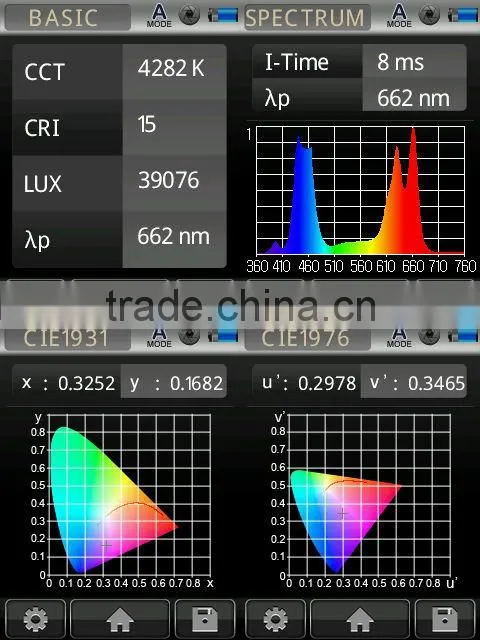GEHL Dimmable grow lights LED with COB and 5 W chip