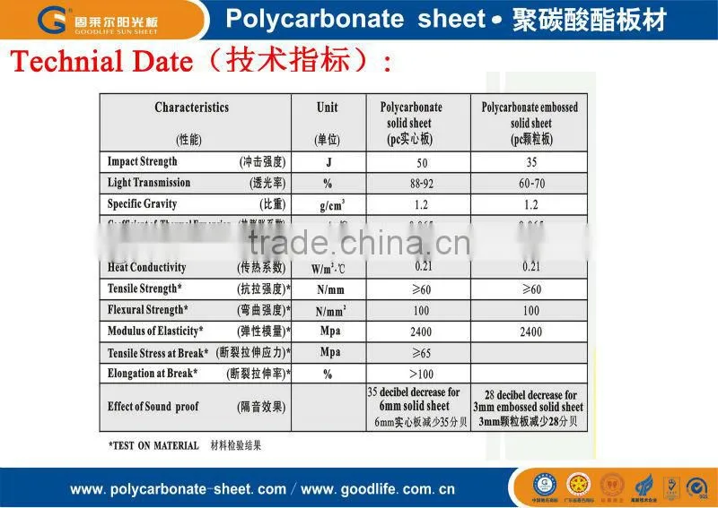 bayer raw material polycarbonate plate best price