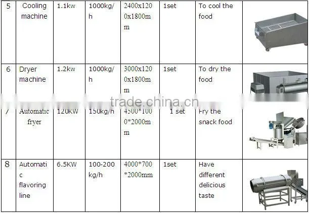 small snacks making machine