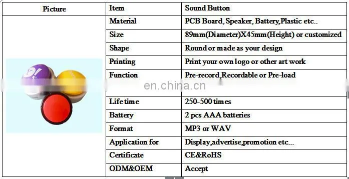 Funny easy buttons for game use