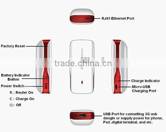 Mobile Power Mini 3G WiFi router with RJ45 port