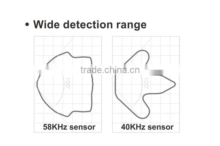 Car anti-collision sensor system