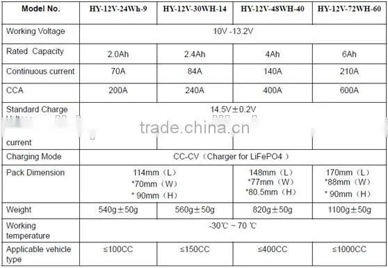 1000cc motorcycle lifepo4 start battery with 12v 6ah lifepo4 start battery for 1000cc motorcycle start up battery