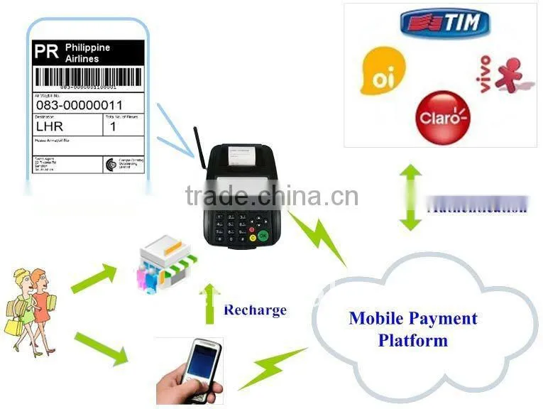 Electronic Voucher Distributions (direct supplier)