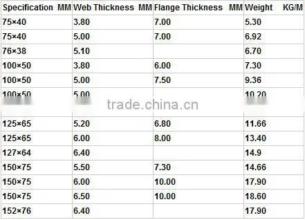 Q235 c channel steel price