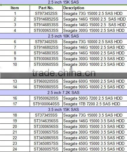 2016 high quality HDD 900G 10K 2.5 " SAS HDD popular sales on alibaba market
