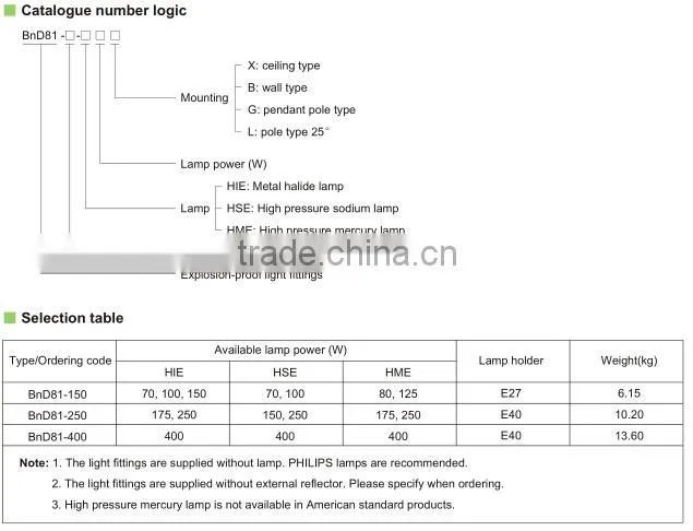 BnD81 Series Explosion-proof Light Fittings