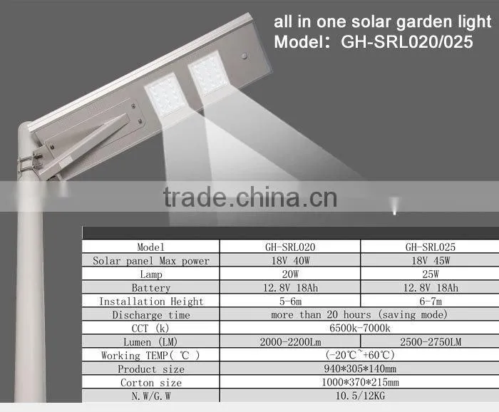 GH-SRL 020 High Lumen 20W/25W solar street garden light IP65