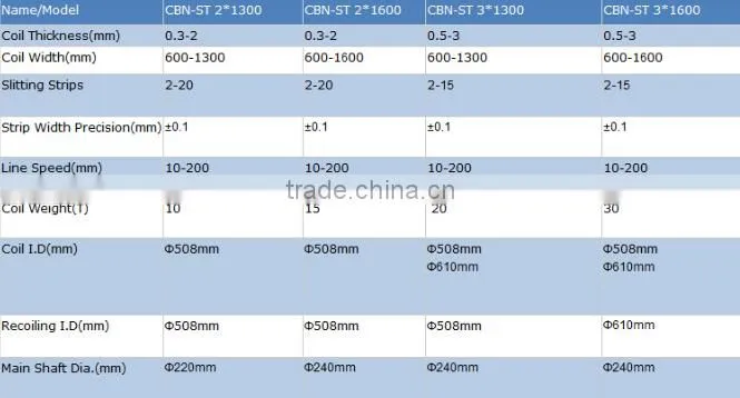 Hydraulic Steel Coil Slitting Line, Slitting Machine,Slitting Machine Lines