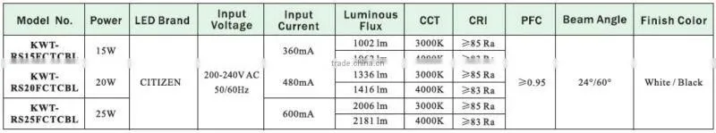 20w surface mount led ceiling downlight innovative new products