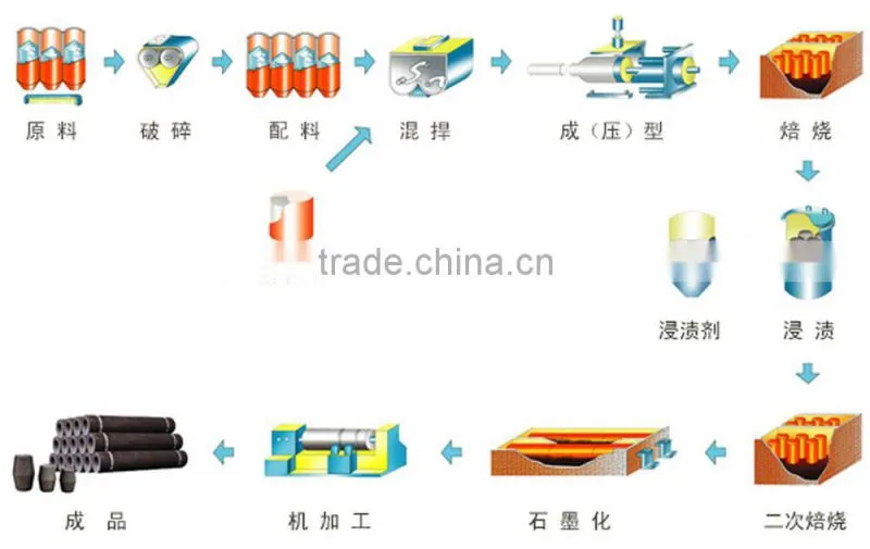 Multipurpose high purity graphite plates high strength graphite plates