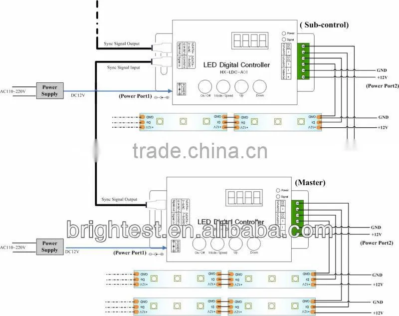 SMD5050 Warm White LED Module IC Waterproof