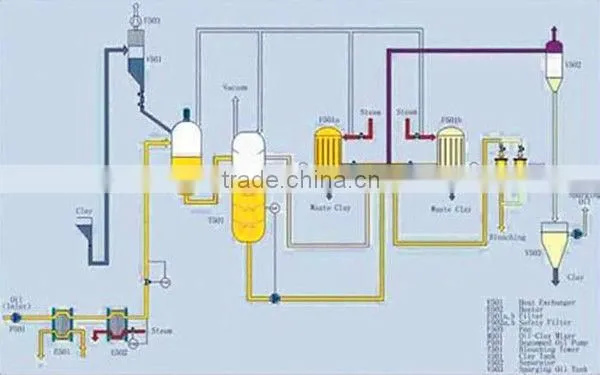 mini oil refinery for sale