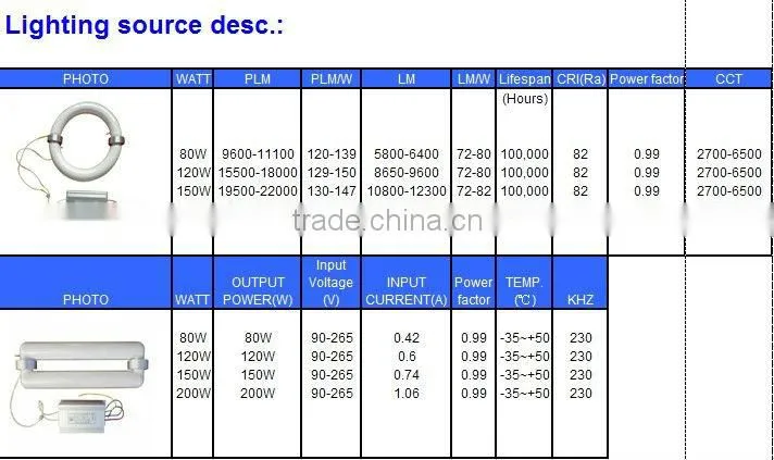 40w-300w induction grow lamp