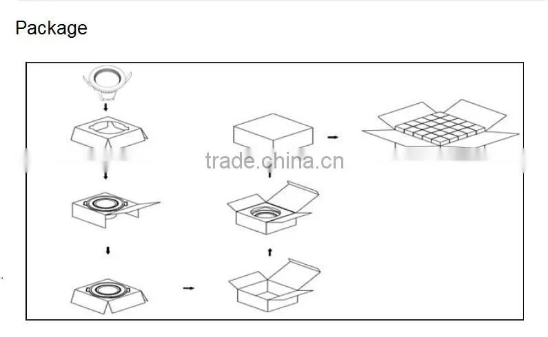 2015 Top quality 4W 2.5 inch led surface mounted downlight led panel downlight fitting