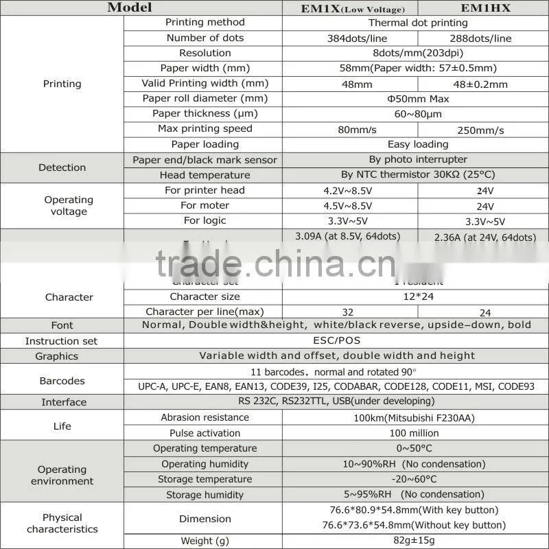 EM1X 2 inch Integrated Thermal Printer panel printer for POS