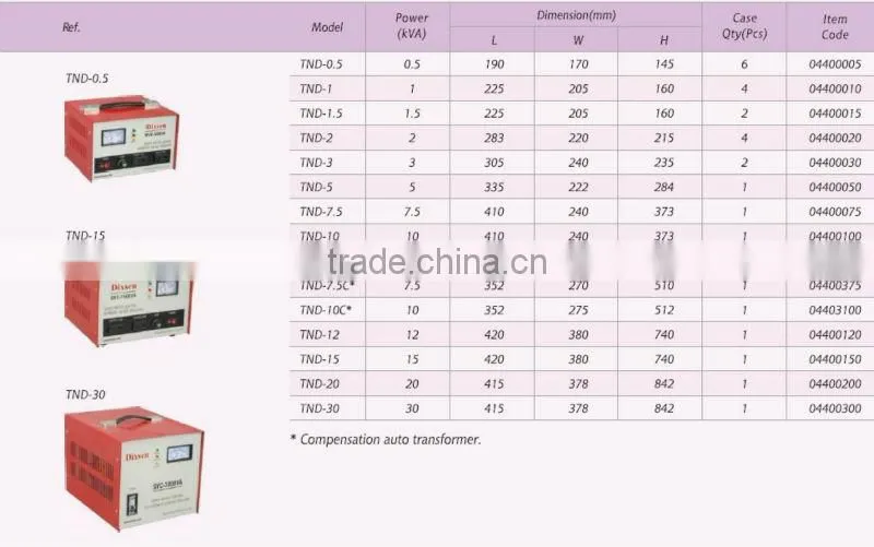 SVC automatic voltage stabilizer